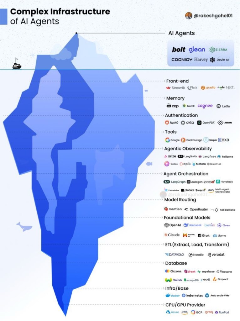 Anatomy of an AI Agent