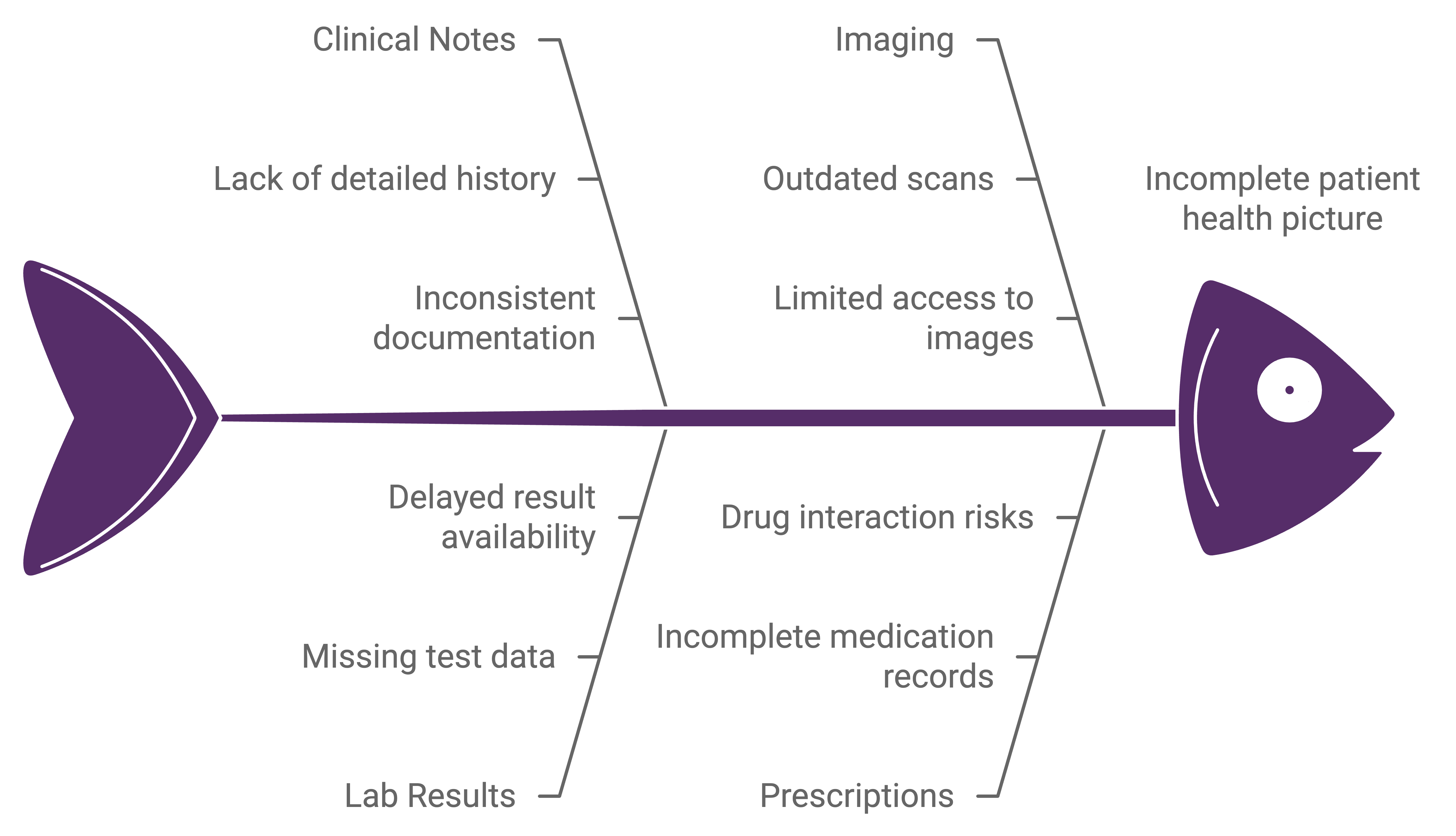 Data-Centric AI: Precision and Recall