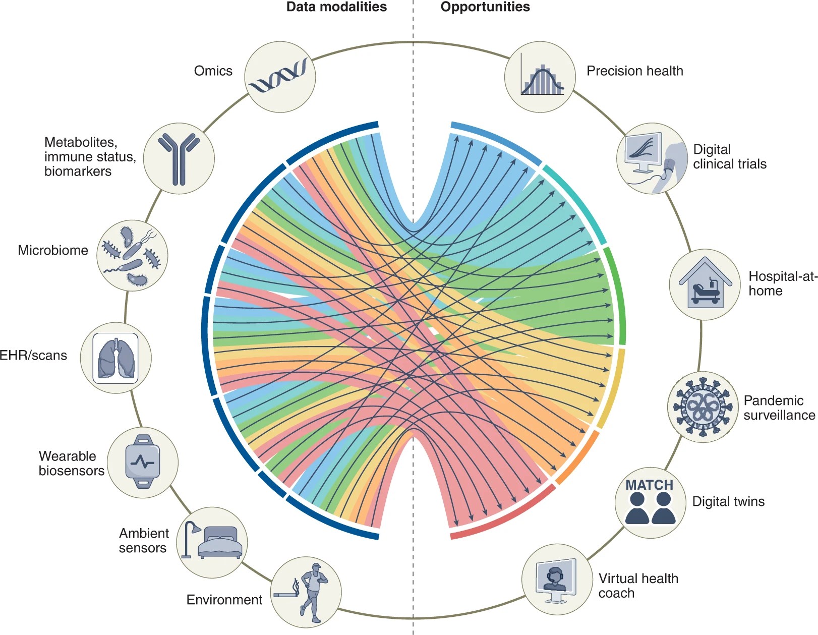 MultiModal BioMedical AI