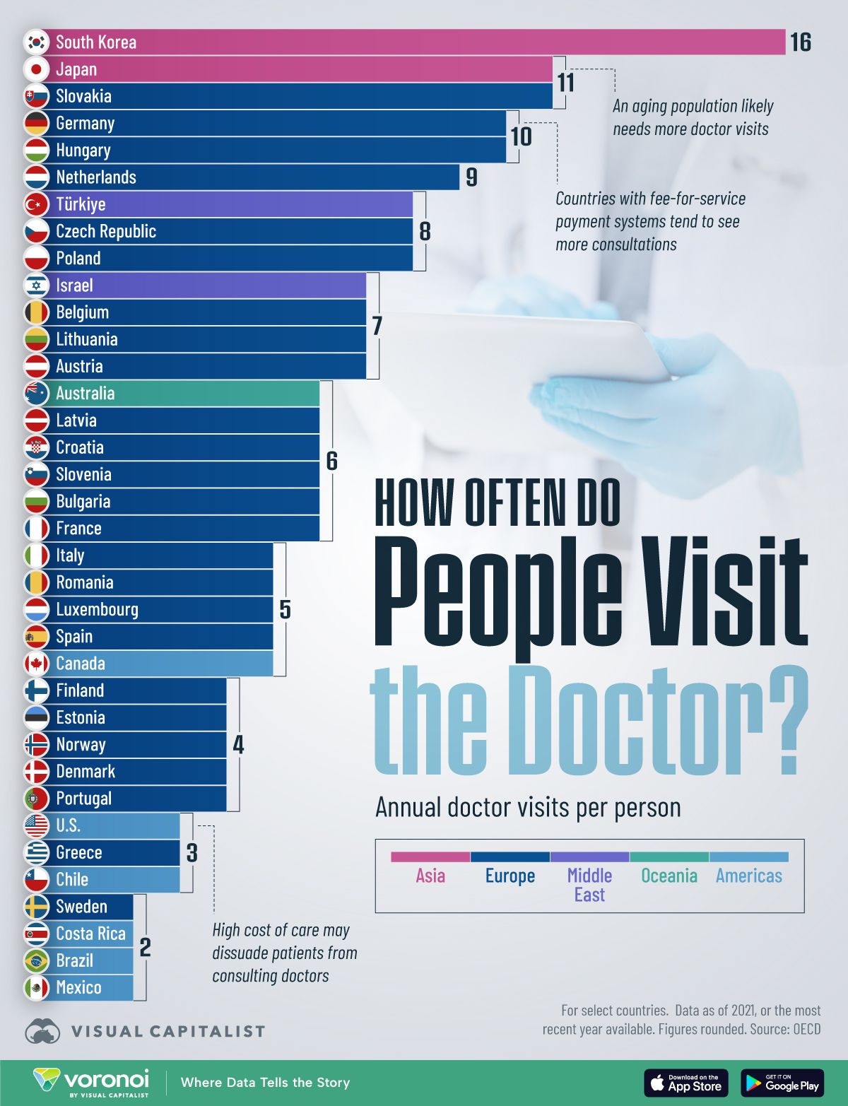 Doctor Consultation Stats India