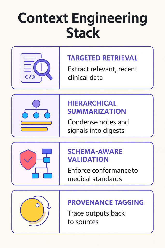Yajur’s Context Engineering Stack